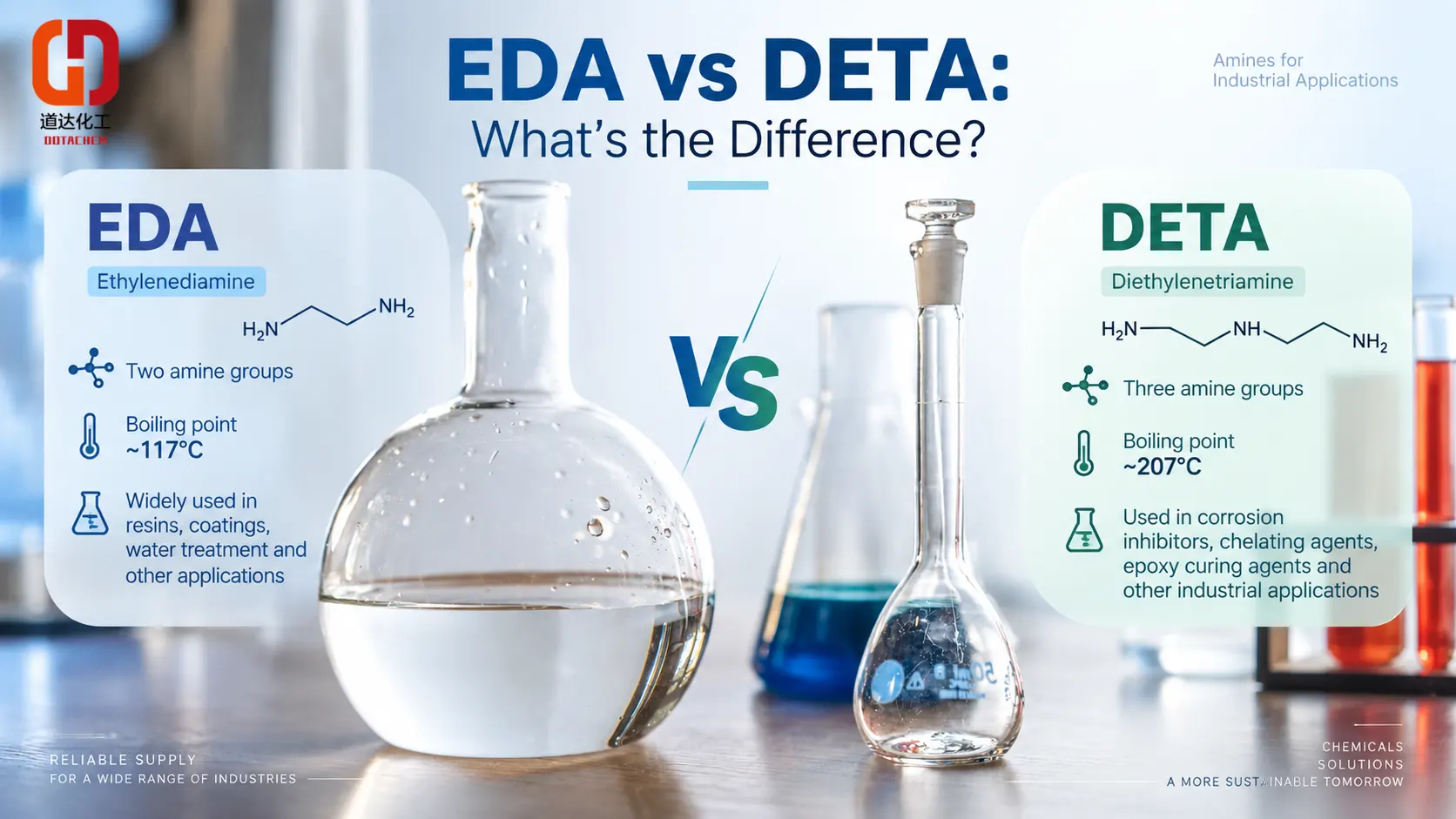 Ethylendiamin (EDA) vs diethylentriamin (DETA): Jak se liší?